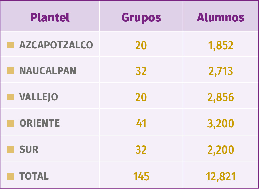 tabla