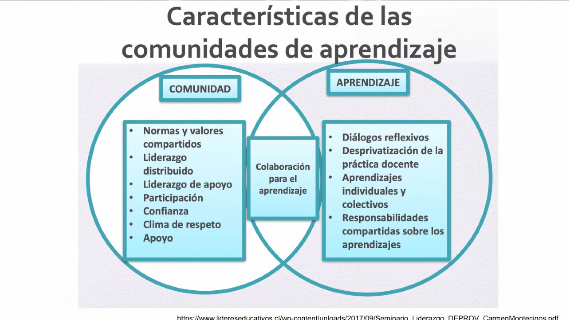 Ejemplos De Retroalimentacion Social